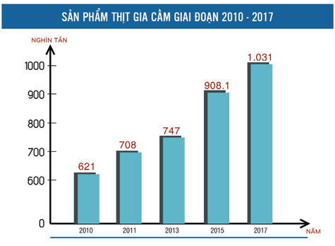 Thị trường trong nước: Mỏ vàng tiềm ẩn