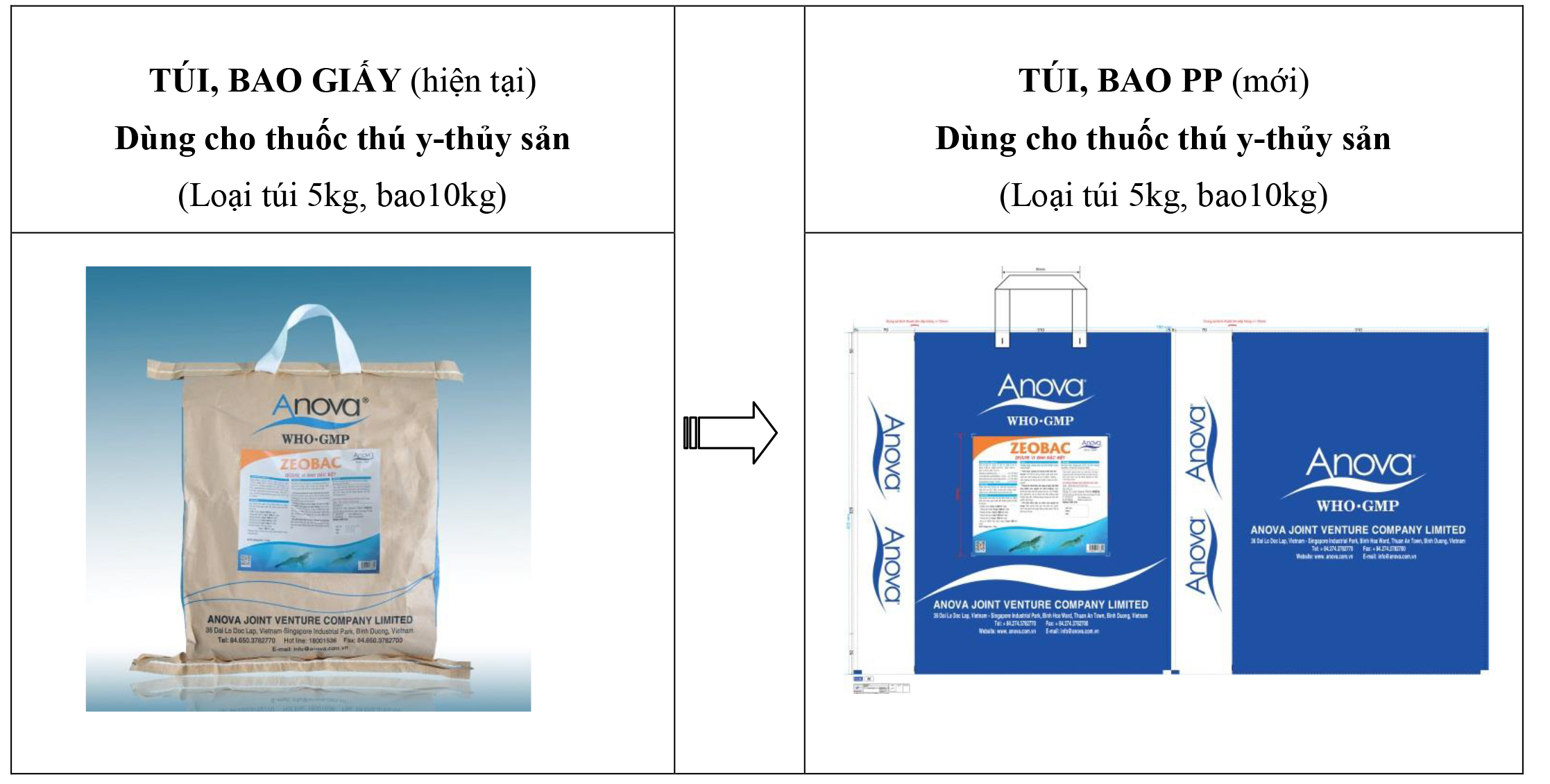 THÔNG BÁO THAY ĐỔI CHẤT LIỆU VÀ THIẾT KẾ TÚI 5kg VÀ BAO 10kg CỦA ANOVA